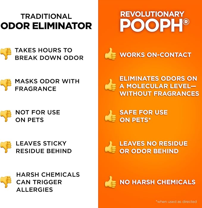 POOPH® Kitty Odor Eliminator – 32 fl oz Bottle – Proprietary Odor-Elimination Technology Works On-Contact – Cat Trees, Toys, Furniture, Bedding – NO Fragrances, NO Harsh Chemicals, Safe & Non-Toxic