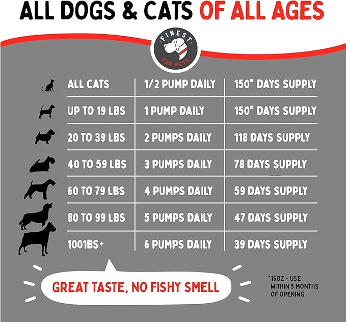 Wild Alaskan Salmon Oil for Dogs & Cats - Omega 3 Fish Oil with Pollock & Salmon for Sensitive Skin & Coat Health. EPA & DHA Ease Itching, Supports Joint, Immune & Heart Health (32oz)