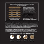 VICTOR Super Premium Dog Food – Performance Dry Dog Food from Beef, Chicken and Pork Meal – 26% Protein for Active Adult Dogs – Includes Glucosamine and Chondroitin for Hip and Joint Health, 5lbs