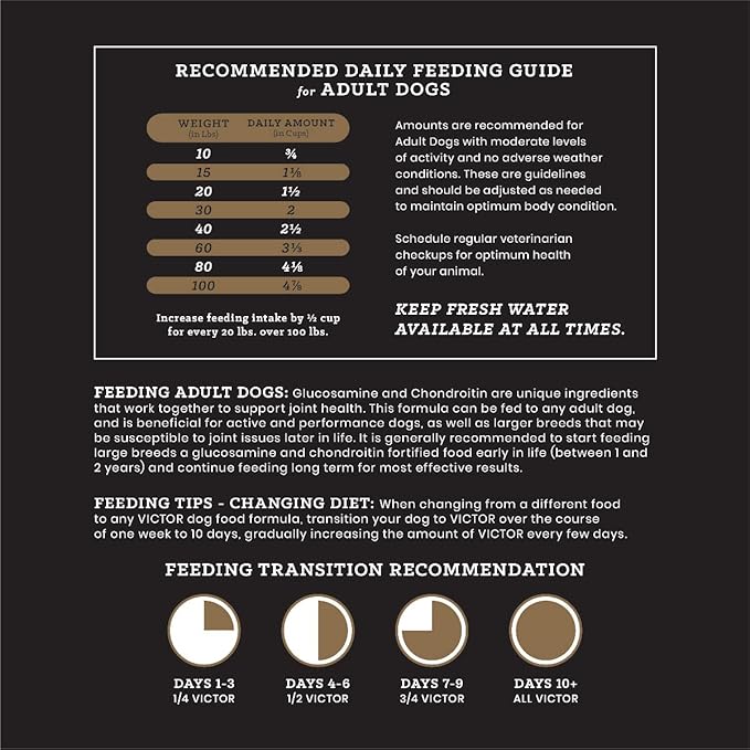 VICTOR Super Premium Dog Food – Performance Dry Dog Food from Beef, Chicken and Pork Meal – 26% Protein for Active Adult Dogs – Includes Glucosamine and Chondroitin for Hip and Joint Health, 5lbs