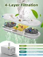 Dog Water Fountain Stainless Steel, 410oz/3.2Gal/12L Large Pet Water Fountain for Dogs, Dog Water Bowl Dispenser with Water Level Window & LED Light, Super Quiet for S-L Dogs and Multi-Pet (Filters)