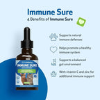 Pet Wellbeing Immune Sure for Cats - Supports Normal Immune Defenses, Gut Flora Balance, Andrographis, Echinacea, Vitamin C, Zinc - Veterinarian-Formulated Herbal Supplement 2 fl oz (59 ml)