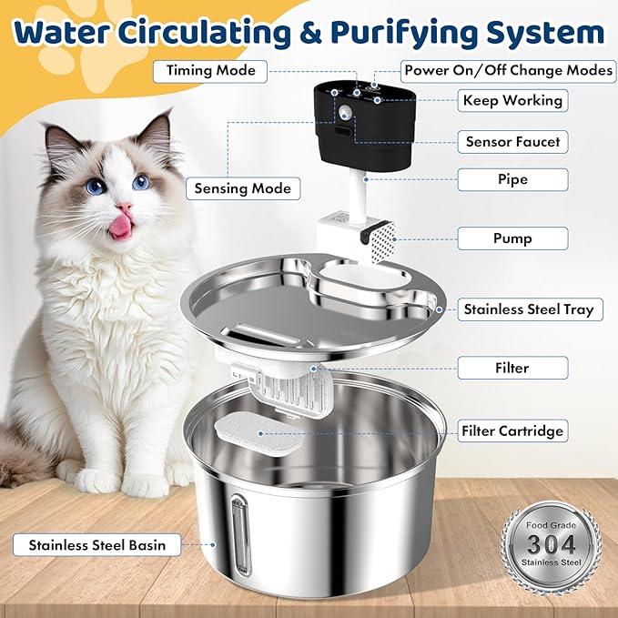 Water Fountains Cats Stainless Steel Dispenser Wireless Pet Fountain Drinking Inside- Automatic 108oz/3.2L 5000mAh Cats Fountain Indoor with Motion Sensor & Filters for Dogs, Multiple Pets