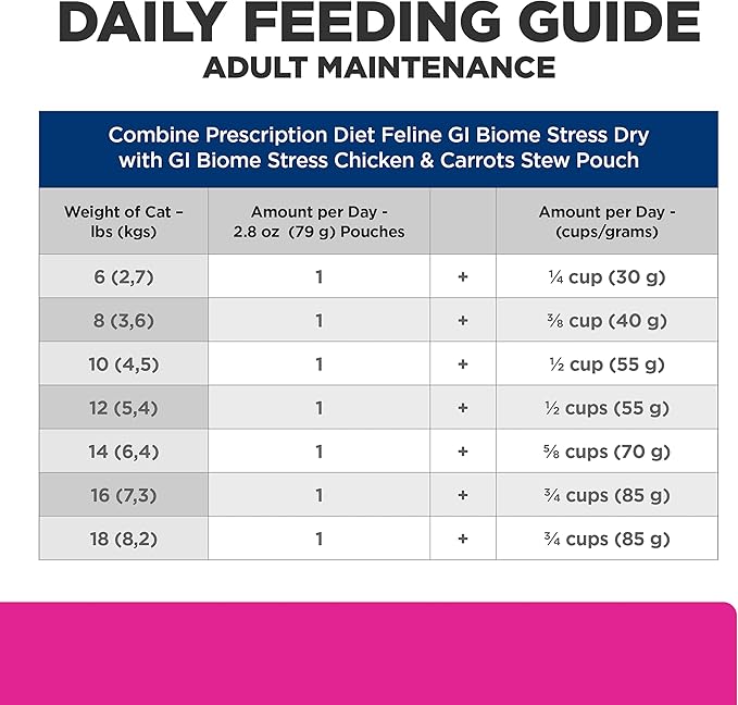 Hill's Prescription Diet Gastrointestinal Biome + Stress Chicken & Carrot Stew Wet Cat Food, 24 x 2.8 oz Pouches