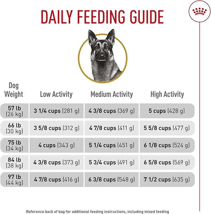 Royal Canin German Shepherd Adult Dry Dog Food, 17 lb bag
