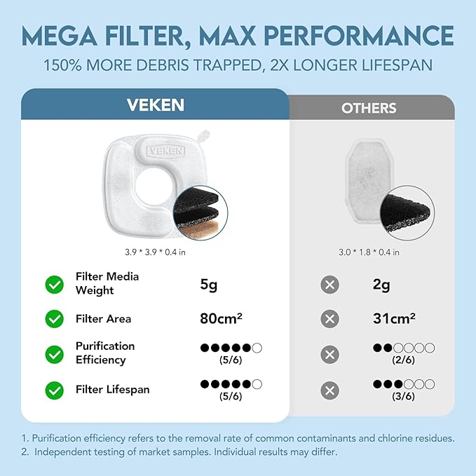 Veken Innovation Award Winner Stainless Steel Cat Water Fountain, 95oz/2.8L Automatic Pet Fountain Dog Water Dispenser with Replacement Filters & Silicone Mat for Cats, Dogs, Multiple Pets (Tea Green)