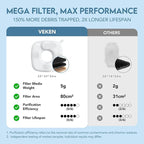 Veken Innovation Award Winner Stainless Steel Cat Water Fountain, 95oz/2.8L Automatic Pet Fountain Dog Water Dispenser with Replacement Filters & Silicone Mat for Cats, Dogs, Multiple Pets (Tea Green)