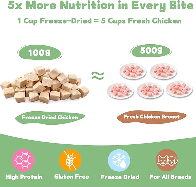 Freeze Dried Chicken Cat and Dog Treats 7.1 OZ – Single Ingredient Chicken Meat High Protein, Bite-Sized Pet Training Snacks or Food Topper for Small Dogs Cats