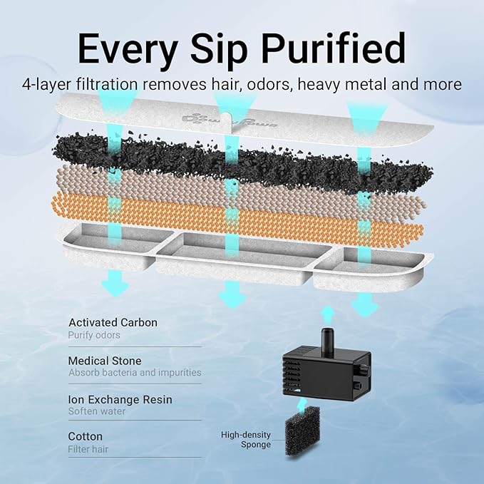 DownyPaws Cat Water Fountain Stainless Steel Wireless, 101 oz/3L FurSink Cordless Cat Water Dispenser for Pets, Battery Operated Dog Drinking Fountain with Motion Sensor, Black with 6 Filters