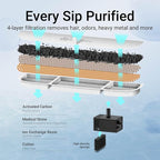 DownyPaws Cat Water Fountain Stainless Steel Wireless, 101 oz/3L FurSink Cordless Cat Water Dispenser for Pets, Battery Operated Dog Drinking Fountain with Motion Sensor, Black with 6 Filters