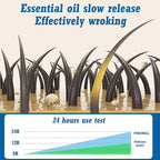 Flea Collar for Dogs, 2 Pack Collar for Dogs, 12 Months Protection, Waterproof, Adjustable One Size Fits All, Grey