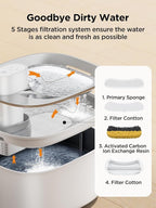 Wireless Cat Water Fountain with Sensor, 4000mAh Battery Operated, FEELNEEDY 4L/135 fl oz Pet Water Fountain for Cats and Dogs, Ultra Quiet Cat Drinking Fountain with 2 Filters (White YPD-C004P)