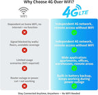 4G LTE Cellular Security Indoor Camer Wireless, Monthly Fee, Pet Camera with Speaker for Dog/Cat, Baby Monitor, Power Battery,HD 360°Full View Two-Way Talk,Indoor No WiFi Camera Home Security