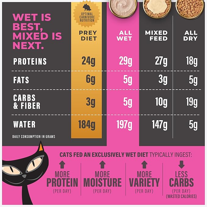 Tiki Cat Solutions Mousse Multipack Wet Cat Food, Fussy, Duck Liver & Egg, 2.4 oz. Pouch (12 Count)