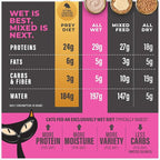 Tiki Cat Solutions Mousse Multipack Wet Cat Food, Fussy, Duck Liver & Egg, 2.4 oz. Pouch (12 Count)