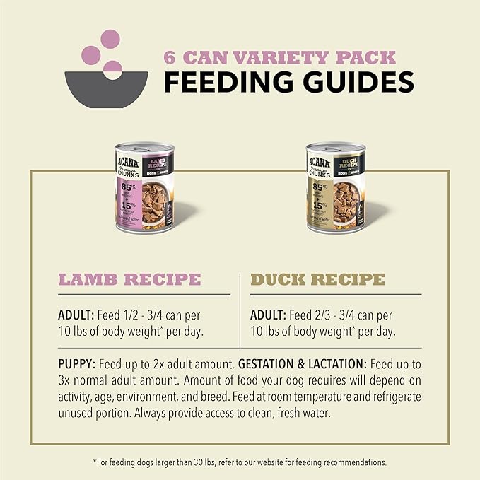 ACANA Premium Chunks in Bone Broth Grain-Free Wet Dog Food Variety Pack: Lamb + Duck Recipes 12.8oz Cans (6 Count, 3 of Each)
