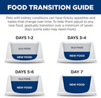 Hill's Prescription Diet k/d Kidney Care Starter Kit Variety Pack Cat Food, 5.25 oz. Dry Food (2), 5.5 oz. Can (2), 2.9 oz. Can (4)