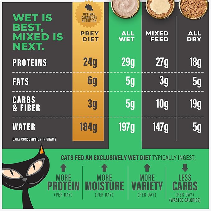 Tiki Cat Solutions Mousse Wet Cat Food, Dental, Chicken Recipe in Broth, 2.4 oz. Pouch (12 Count)