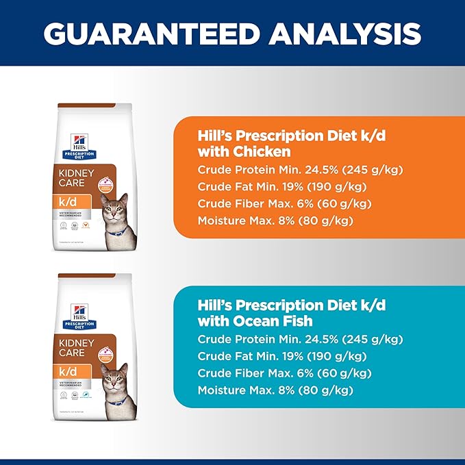 Hill's Prescription Diet k/d Kidney Care Starter Kit Variety Pack Cat Food, 5.25 oz. Dry Food (2), 5.5 oz. Can (2), 2.9 oz. Can (4)