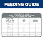 Hill's Science Diet Adult 1-6 Urinary Hairball Control Dry Cat Food, Chicken Recipe, 3.5 lb. Bag