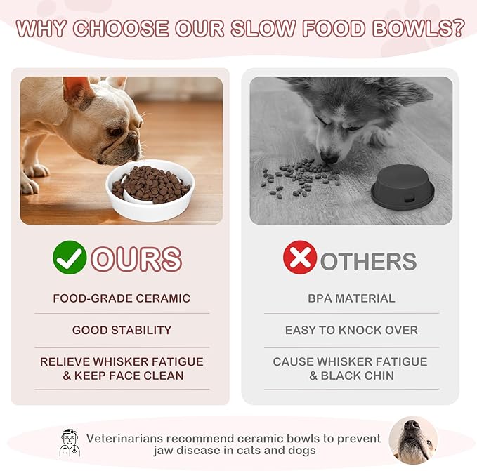 TRUVIC Ceramic Slow Feeder Dog Bowls Small Breed, 0.6 Cup Slow Feeder Cat Bowls for Fast Eaters, Ceramic Dog Food Dish no Black Chin, Puzzle Bowl for Small Dogs and Cats, White