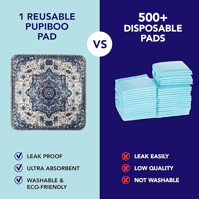 PUPIBOO Washable Pee Pads for Dogs and Cats - Super Absorbent Reusable Puppy Training Pads - 100% Waterproof, Leak-Proof & Non-Slip Whelping Pads for Pet Housebreaking
