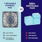 PUPIBOO Washable Pee Pads for Dogs and Cats - Super Absorbent Reusable Puppy Training Pads - 100% Waterproof, Leak-Proof & Non-Slip Whelping Pads for Pet Housebreaking