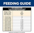 Hill's Science Diet Adult 1-6, Adult 1-6 Premium Nutrition, Wet Dog Food, Chicken & Barley Loaf, 13 oz Can, Case of 12