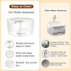 Dog Water Fountain for Medium Large Dogs, 10L/338oz Automatic Cat Water Fountain with Multi-Filtration & Deeper Drinking Area, Ultra-Quiet Dog Water Bowl Dispenser, Great for Multi-Pet Home