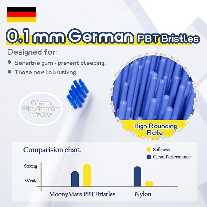 Small Dog Toothbrush, Cat & Puppy Tooth Brushing Kit, Ultra Soft & Mini 15° Curved Head Teeth Brush for Kitten & Tiny Pet, Doggy Toothbrushes Deep Dental Clean, Soft Bristles, 2 PCS - White