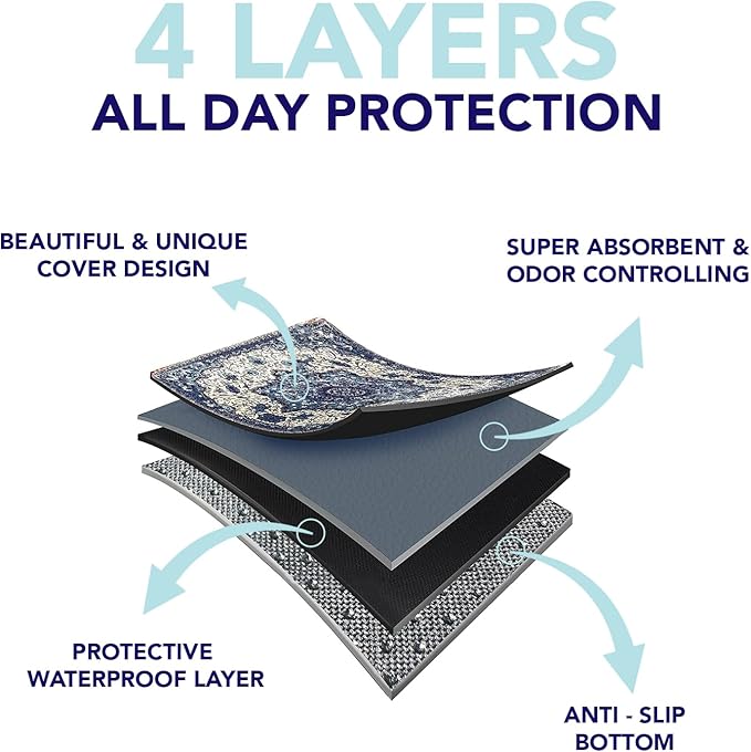 PUPIBOO Washable Pee Pads for Dogs and Cats - Super Absorbent Reusable Puppy Training Pads - 100% Waterproof, Leak-Proof & Non-Slip Whelping Pads for Pet Housebreaking