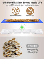 Kastty 15L/3.96 Gal Stainless Steel Dog Water Bowl Dispenser, Large Capacity Dog Water Fountain Quiet LED Light Triple Filtration BPA-Free, Automatic Pet Water Fountain Easy Cleaning for Pet FS76