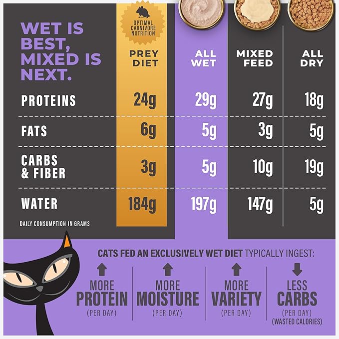 Tiki Cat Solutions Light Mousse, Chicken, Turkey & Pumpkin, Formulated to Support Healthy Trim and Fit, Functional Wet Cat for Adult Cats, 2.4 oz. Pouch (12 Count)