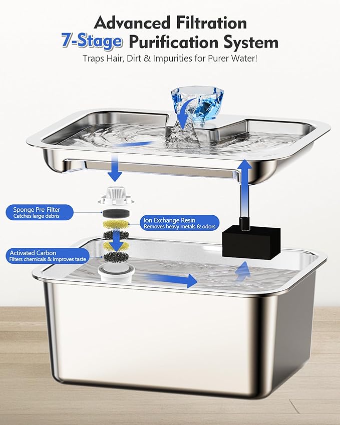 Dog Water Fountain for Large Dogs, tainless Steel 3Gallon Extra Big Pet Fountains, Drinking Bowls for Multi Pets,Dog Water Bowl Filter Automatic Dog Bowl Dispenser, Easy to Clean, Quiet Pump