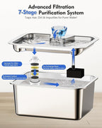 Dog Water Fountain for Large Dogs, tainless Steel 3Gallon Extra Big Pet Fountains, Drinking Bowls for Multi Pets,Dog Water Bowl Filter Automatic Dog Bowl Dispenser, Easy to Clean, Quiet Pump