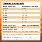 BIXBI Rawbble Freeze Dried Dog Food, Chicken Recipe, 26 oz - 98% Meat and Organs, No Fillers - Pantry-Friendly Raw Dog Food for Meal, Treat or Food Topper - USA Made in Small Batches