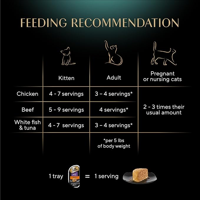 Sheba Perfect Portions Wet Cat Food Pate Savory Chicken Entree, Tender Beef Entree, and Tender Whitefish and Tuna Entree, 2.6 oz. Twin-Pack Trays (36 Count, 72 Servings)