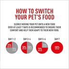 Royal Canin Breed Health Nutrition French Bulldog Adult Dry Dog Food, 17 lb Bag