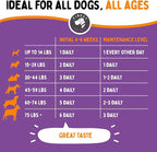 Joint Repair Hip and Joint Chews for Dogs - Finest for Pets Glucosamine, Chondroitin, MSM, Omega 3 & Turmeric for Dog Joint Support, Mobility & Pain Relief - (120 Chicken Flavored Chews, Made in USA)