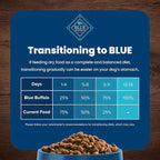 Blue Buffalo Life Protection Formula Natural Adult Small Bite Dry Dog Food, Chicken and Brown Rice 30-lb