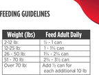Nulo Grain-Free Lamb & Lentils Recipe Adult Wet Canned Dog Food, 13 Ounce, 12 Cans