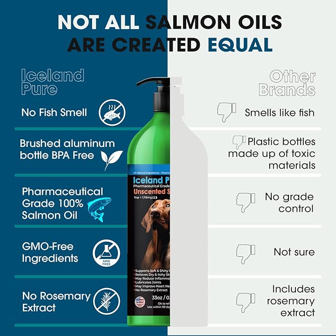 Salmon Oil | Unscented Pharmaceutical Grade | 1118mg of Omega-3 per teaspoon | Liquid Food Supplement For Dogs and Cats | BPA-Free Brushed Aluminum Epoxy coated Bottle with Pump 33oz