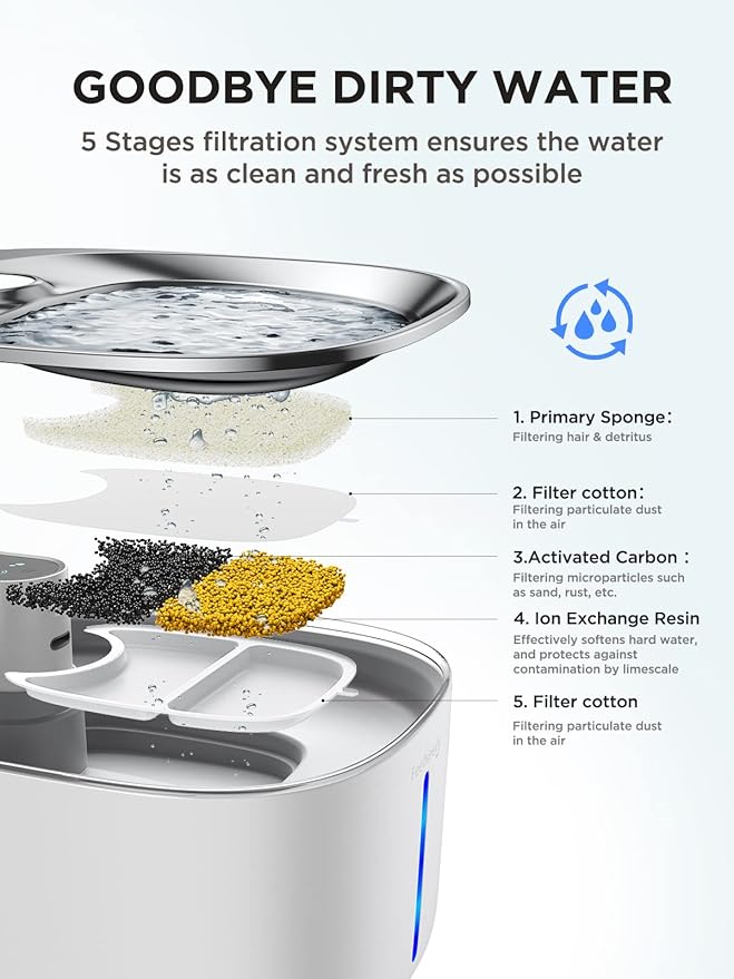 Cordless Cat Water Fountain Battery Operated, FEELNEEDY 4L/135 fl oz Pet Water Fountain for Cats and Dog with Motion Sensor, Ultra Quiet Cat Drinking Fountain with 6 Filters (YPD-C004P), White