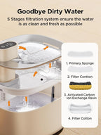 Cat Water Fountain Battery Operated, 4L/135 fl oz Pet Water Fountain for Cats and Dog with Motion Sensor, Ultra Quiet Cat Drinking Fountain with 2 Filters (Beige YPD-C004P)