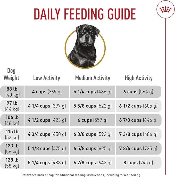 Royal Canin Rottweiler Adult Breed Specific Dry Dog Food, 30 lb bag