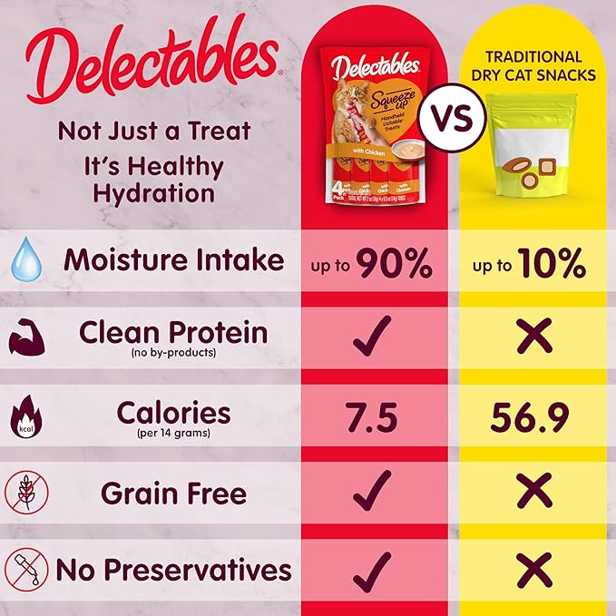 New! Delectables Squeeze Up Tuna Variety Pack, Creamy Squeezable Puree, Lickable Wet Cat Treats, Grain-Free, No Added Fillers, 0.5 Ounces Tube, 48 Tubes Total