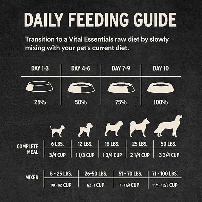 Vital Essentials Freeze-Dried Raw Rabbit Meal or Mixer Dog Food Crunchy Mini Nibs, 5.5 oz