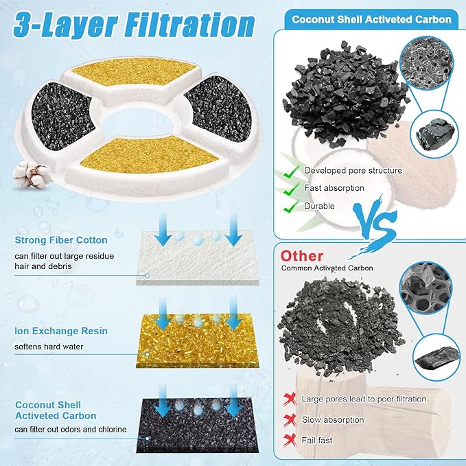 12 Pack Cat Water Fountain Filter, 8 Pcs Cat Fountain Filters Replacement & 4 Pcs Pre-Filter Sponges for 81oz / 2.4L Round Automatic Pet Water Fountain Dog Dispenser, 3-Filtration System
