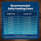 Blue Buffalo Life Protection Formula Adult Dry Dog Food, Helps Build and Maintain Strong Muscles, Made with Natural Ingredients, Salmon & Brown Rice Recipe, 15-lb. Bag