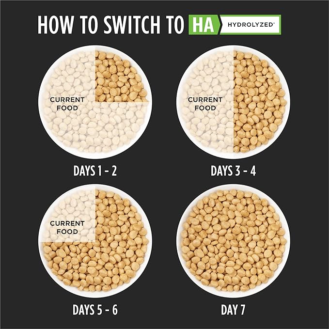 Purina Pro Plan Veterinary Diets HA Hydrolyzed Feline Formula Dry Cat Food - 8 lb. Bag